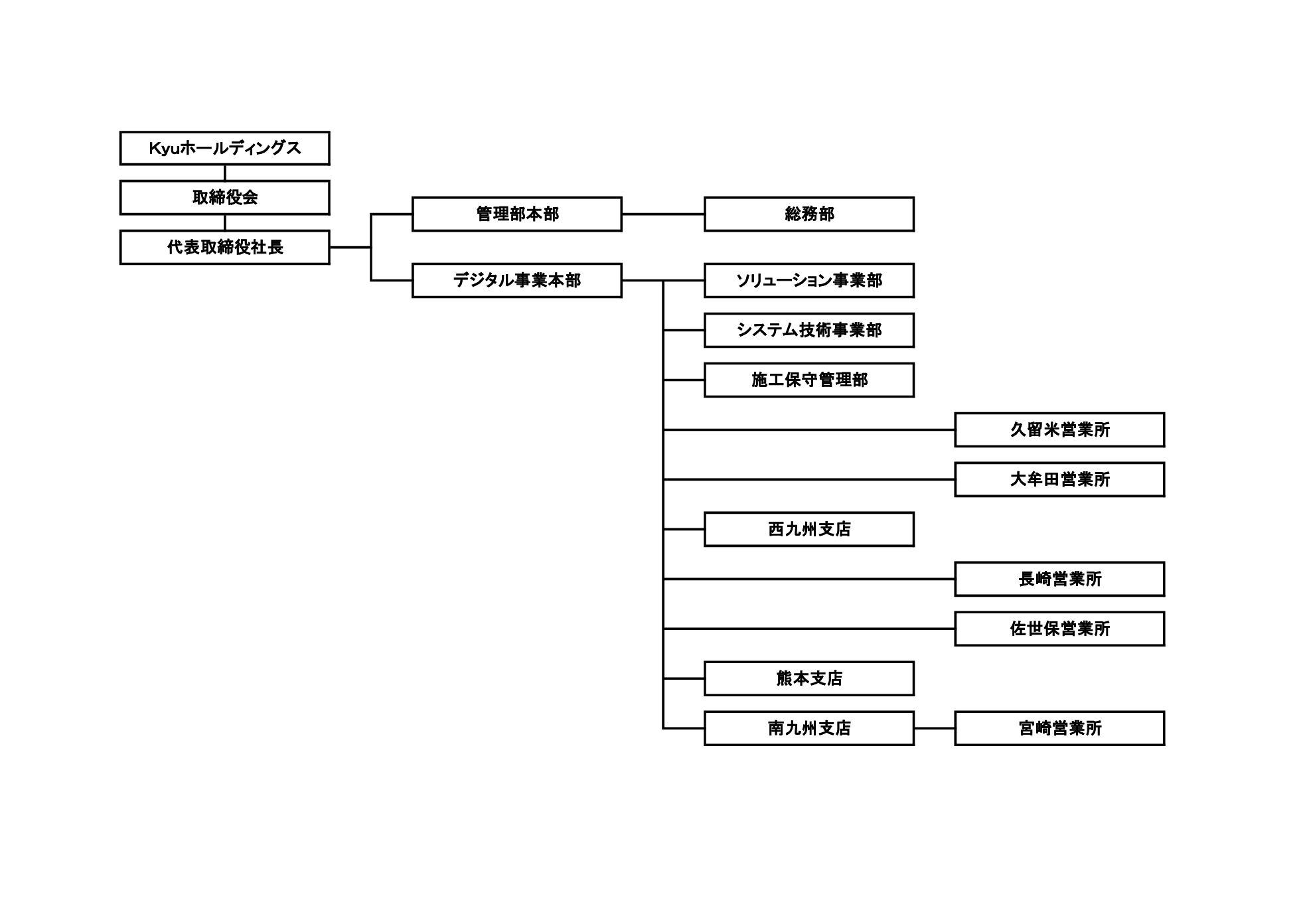 株式会社Kyuホールディングス