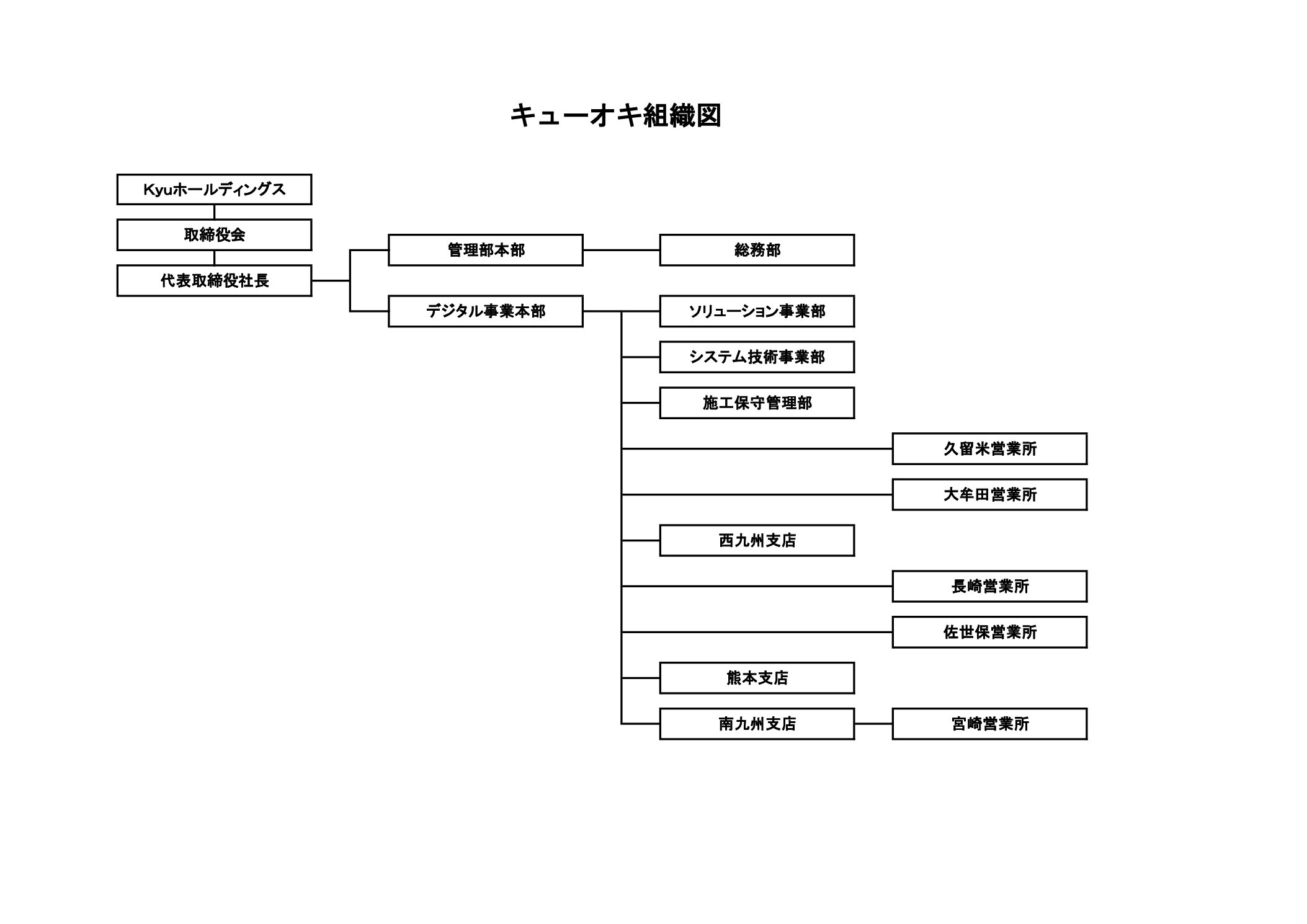 株式会社Kyuホールディングス