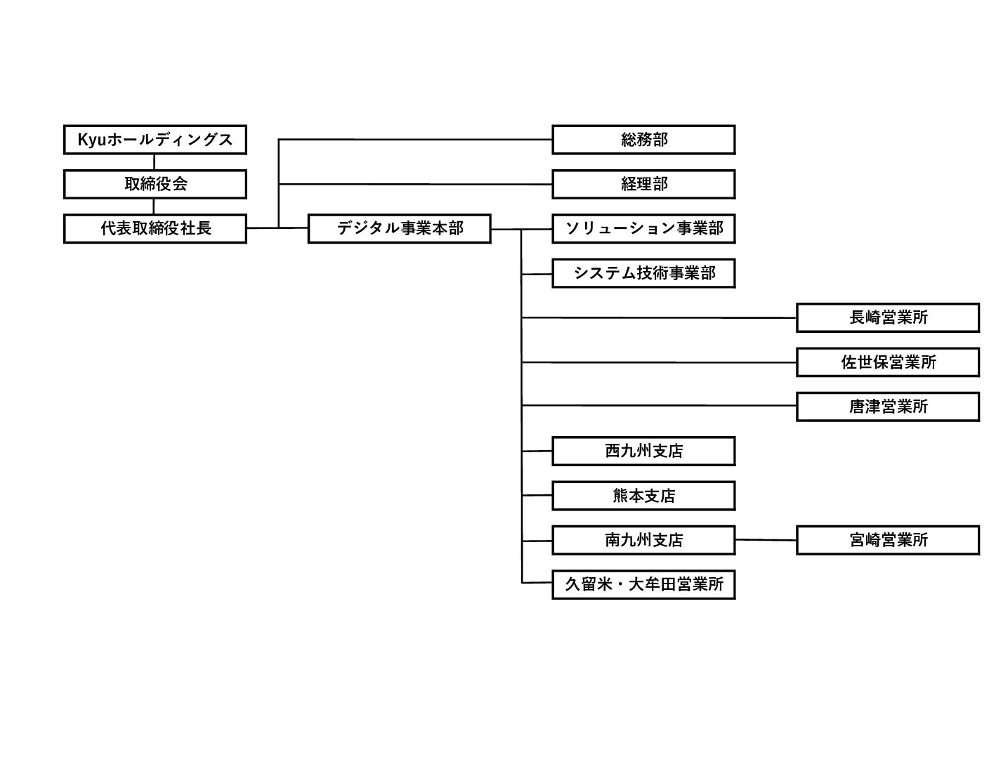 株式会社Kyuホールディングス